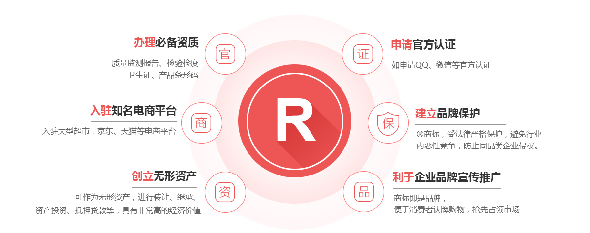 邹平商标注册的作用